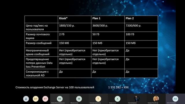 Вебинар: "Exchange online как корпоративная почта" смотреть онлайн