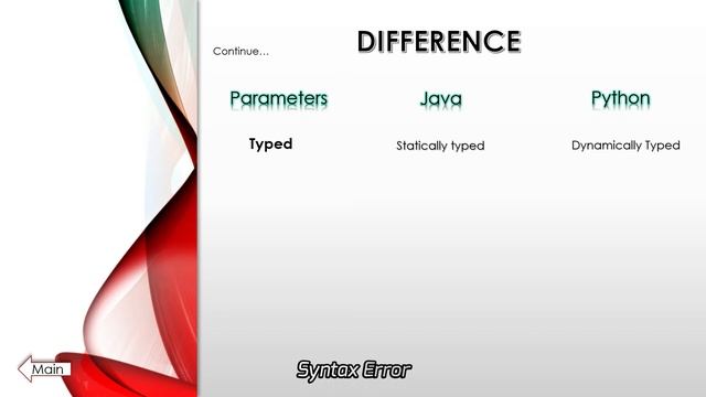 Java vs Python - What To Learn? |7 Differences For Java and Python Comparison With Applications 202 смотреть онлайн