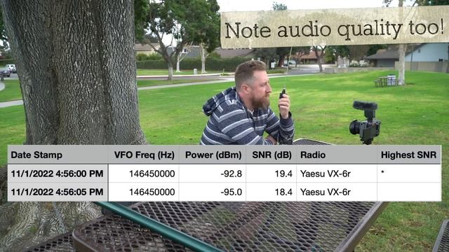 Most Expensive Ham Radio Handhelds TESTED! смотреть онлайн