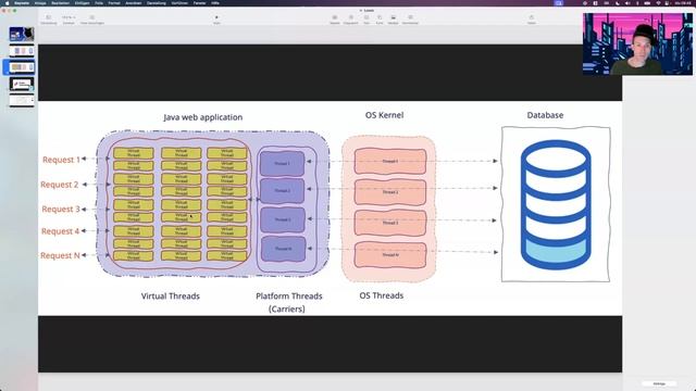 Java 21 Native with Boot and Loom смотреть онлайн