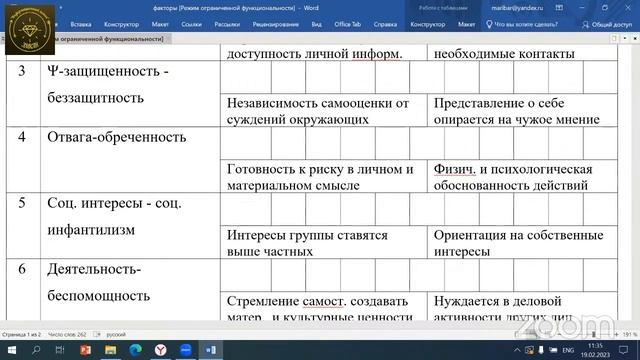 Т.И. Меньшова. "Описание теста "Определение типа по шкале самооценки": преимущества и выводы." смотреть онлайн