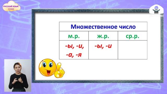 4 класс. Русский язык / Окончания существительных м.р, ж.р, с.р рода в форме И.п падежа мн. ч. / 2 смотреть онлайн