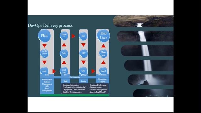 Why do need Configuration Management Tools | #devops #linux #saltstack смотреть онлайн