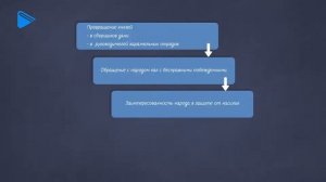 Ордынское владычество на Руси