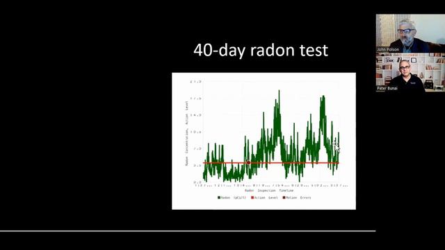 Love your home Today we discuss RADON Testing and why you want to know about this important topic. смотреть онлайн