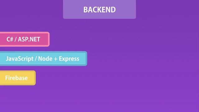 Full stack Architecture For ReactJS | #trend #trending #reactjs #study #Education смотреть онлайн