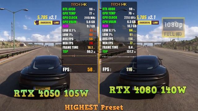 RTX 4050 Vs RTX 4080 - 1080p Laptop Gaming Test - How Big Is The Difference?