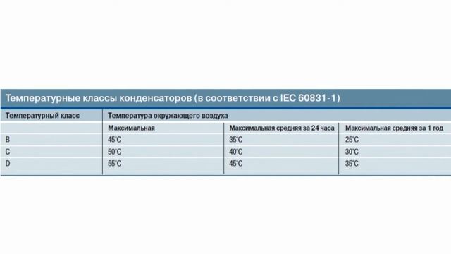 Температурные классы конденсаторов для системы ККМ смотреть онлайн