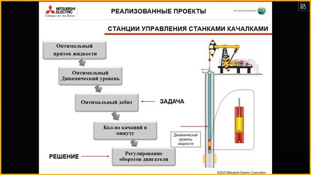 Решения Mitsubishi Electric в нефтегазовой отрасли | MITSUBISHI ELECTRIC [26/05/2020]