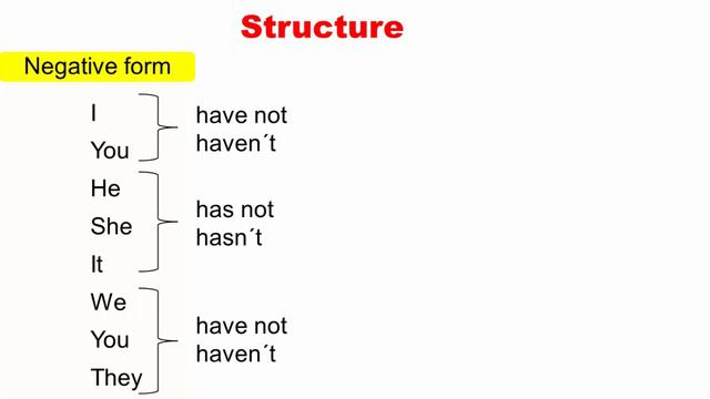 Curso de inglês passo a passo - Aula 136 - The Present Perfect смотреть онлайн
