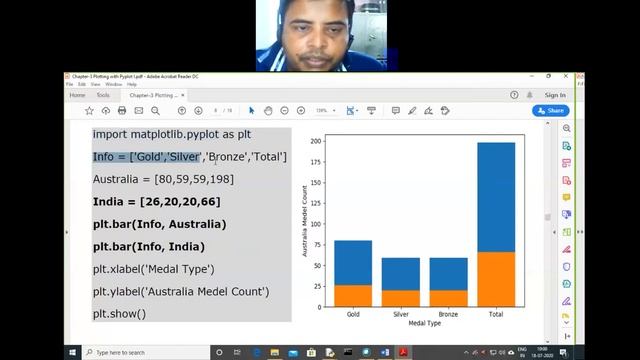 Python Plotting with pyplot Bar Graph 18 07 2020 смотреть онлайн