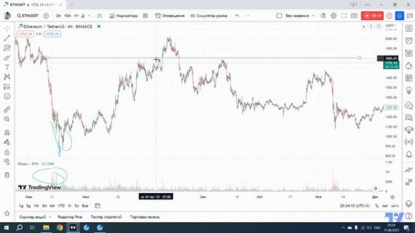Простая торговая система трейдера | Идеальное Решение |трейдинг