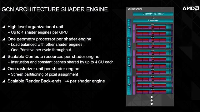 Устаревание видеокарт NVIDIA Vs AMD Radeon
