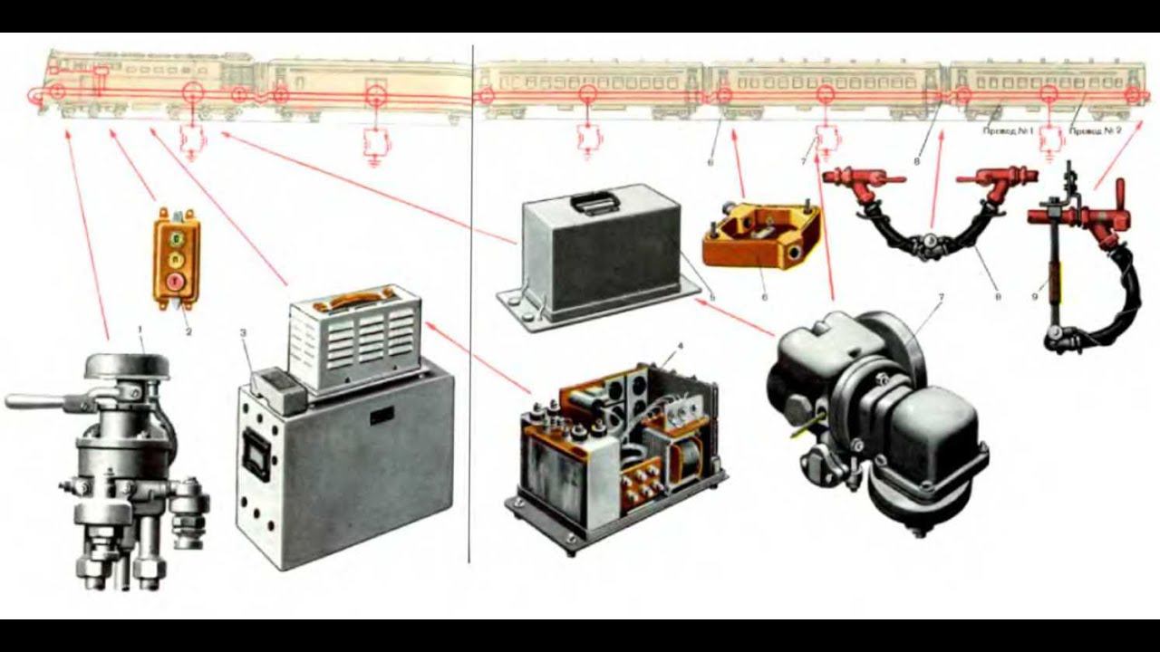 Документальный фильм СССР "Устройство и работа ЭПТ пассажирского поезда часть 1. смотреть онлайн