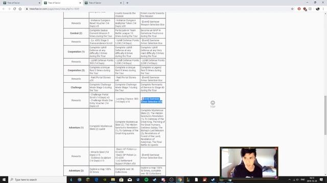 【Tree of Savior】ARTS AND SFR UPDATE HUGE EVENTS FREE ICHOR смотреть онлайн