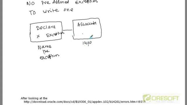 PLS 18 Non Predefined Exceptions in PL SQL смотреть онлайн