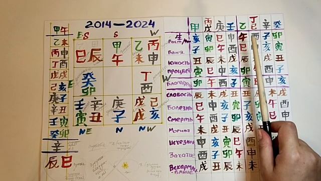 Сезоны для Небесных стволов как Элементов в картах Ци Мэнь и их качественно - смысловая нагрузка смотреть онлайн