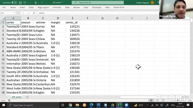 Learn to Perform Cricket Analytics using SQL on Cloud | Ivy Pro School смотреть онлайн