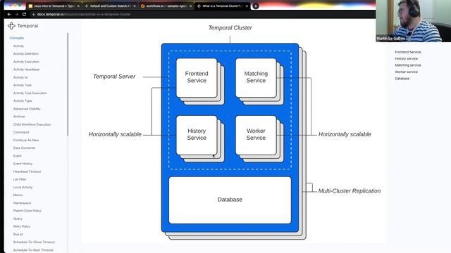 Intro to Temporal with TypeScript SDK + Q&A смотреть онлайн