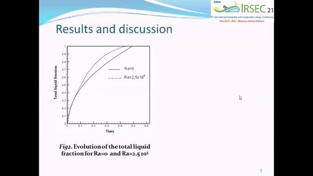 183 - Effect of Convection on Latent Heat Storage in a Tube and Shell Exchanger смотреть онлайн