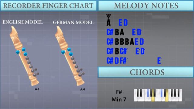 How to play Redbone by Childish Gambino on Recorder (Tutorial) смотреть онлайн