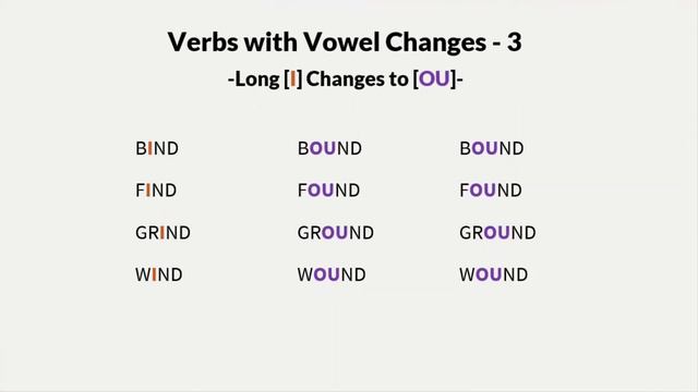 Learn All the Most Common Irregular Verbs in 20 Minutes смотреть онлайн