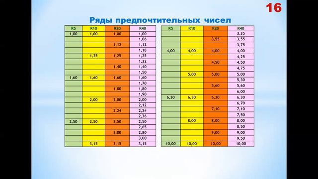 Стяжкин В А Лекция 4 Методические и научные основы стандартизации смотреть онлайн