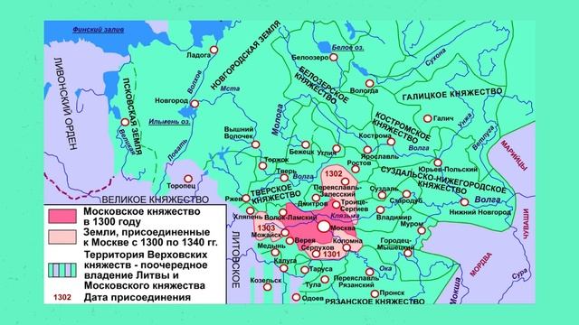 Усиление Московского княжества | История Средних веков, 6 класс смотреть онлайн