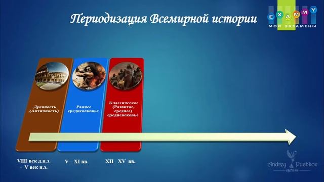 История ЕГЭ Подготовка | Урок #3-1. Периодизация Всемирной Истории смотреть онлайн