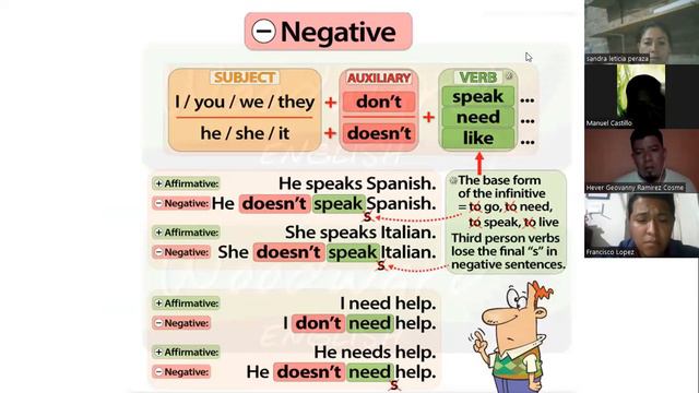 Ingles Corporativo-11-05-2022- Beginner 1 - Simple present practice daily routine смотреть онлайн