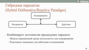 00 Введение в мобильную робототехнику