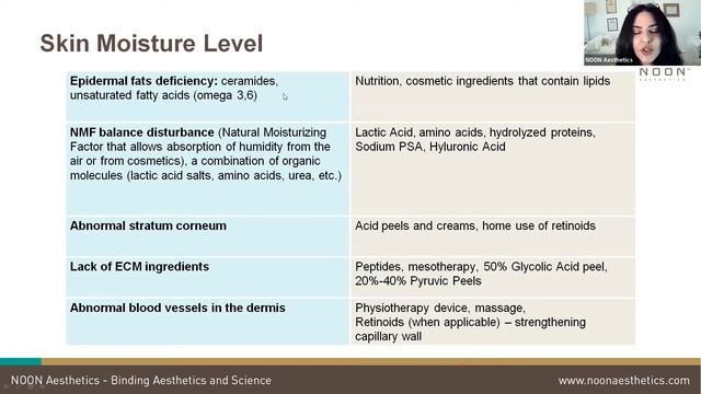Skin Aging & NOON Aesthetics™ Anti Aging Solutions смотреть онлайн