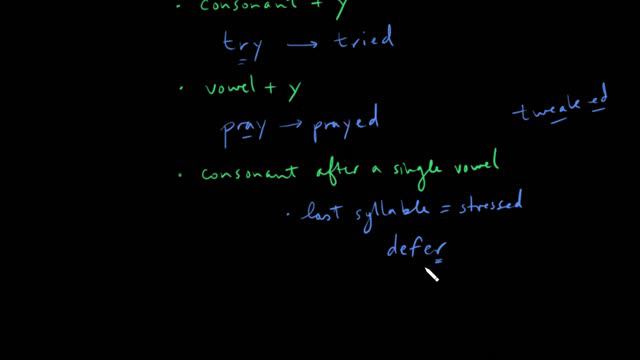 Forming the Past Simple Tense | The Spelling Rules | Parts of Speech смотреть онлайн
