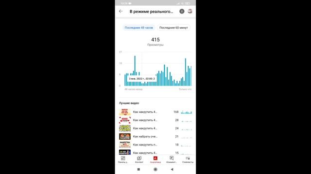 В какое время лучше выкладывать видео для ютуба смотреть онлайн