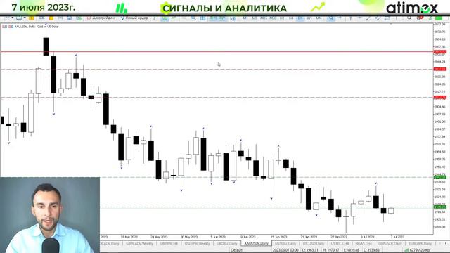 Конец роста доллара не за горами. Прогноз доллара | евро | золота смотреть онлайн
