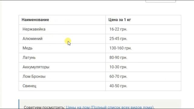 Монеты на металлом сдаёт Национальный банк Украины. 4 гривны за килограмм стартовая цена смотреть онлайн