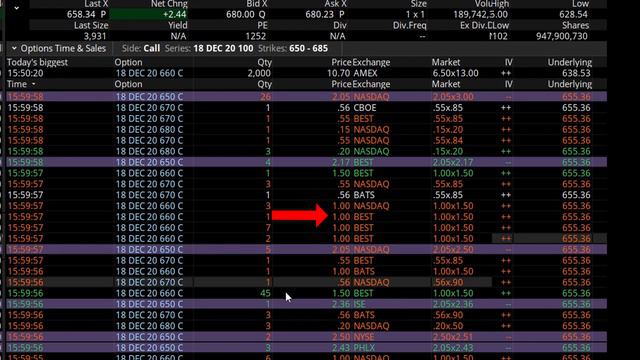 Tesla $TSLA Calls On Close Jump 20x In 1 Minute - S&P Inclusion.  Wow. Sell Stock To Take Profits.