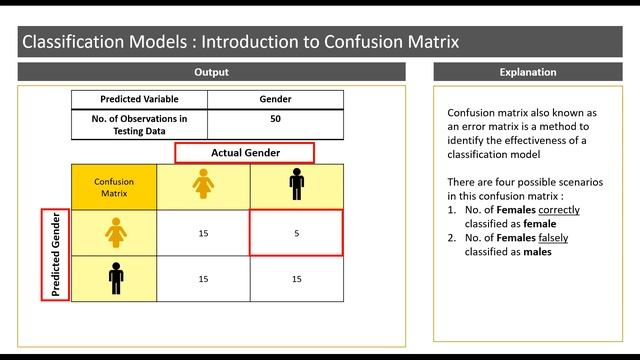 Evaluating Random Forest Models смотреть онлайн