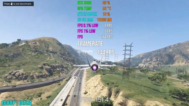 NVIDIA RTX 3060 | Test in 6 Games смотреть онлайн