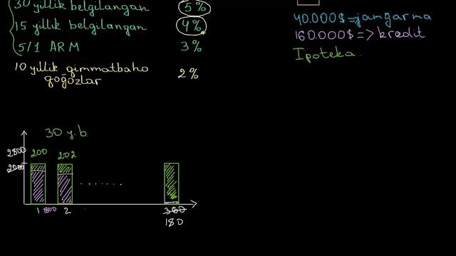Ipoteka krediti foiz stavkalari | Uy - joy | Moliya va kapital bozorlar смотреть онлайн