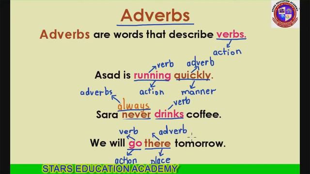 Lesson 6 - Adverb смотреть онлайн