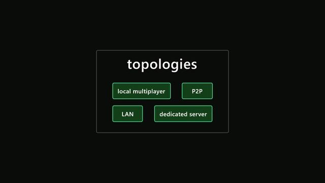 Multiplayer Game Architecture in Unity смотреть онлайн