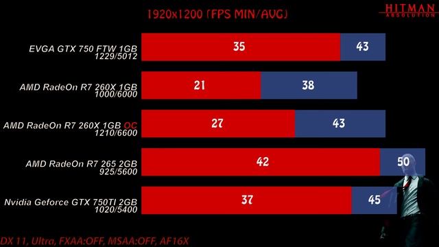 Обзор и тест EVGA Geforce GTX 750 FTW 1GB (01g-p4-2757-kr) смотреть онлайн