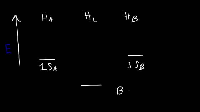 Molecular Orbital Theory - Bonding & Antibonding MO - Bond Order смотреть онлайн