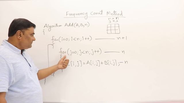1.4 Frequency Count Method смотреть онлайн