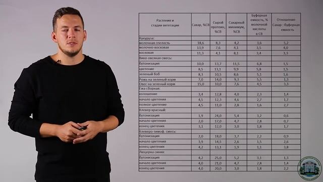 3 1 Основы силосования кормов смотреть онлайн