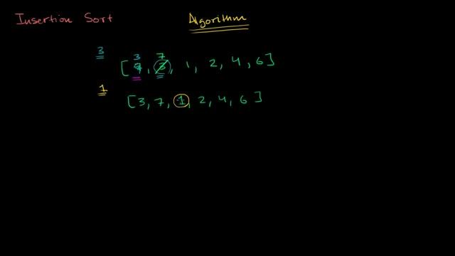 01 Python programming 21 Insertion sort algorithm смотреть онлайн