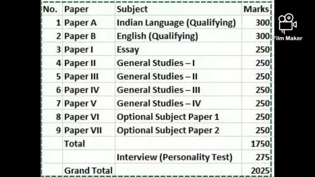how to become collector telugu смотреть онлайн