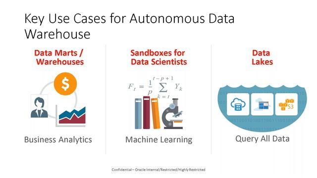 Back to the future with Oracle Autonomous Cloud смотреть онлайн