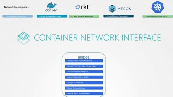 Container Network Interface (CNI) Explained in 7 Minutes